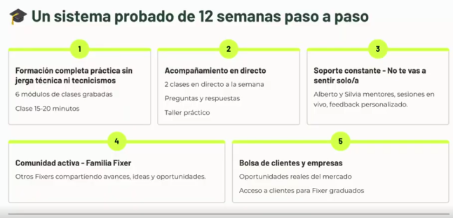 Trayectoria de la formación del programa Despertar de IA Fixer