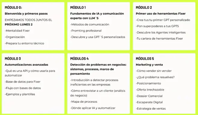 Módulos programa Despierta de IA Fixer Academy