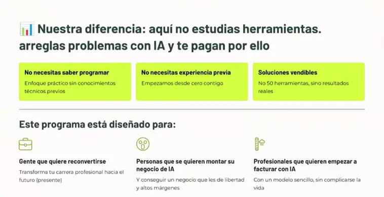Quién encaja y quién no en IA Fixer Academy