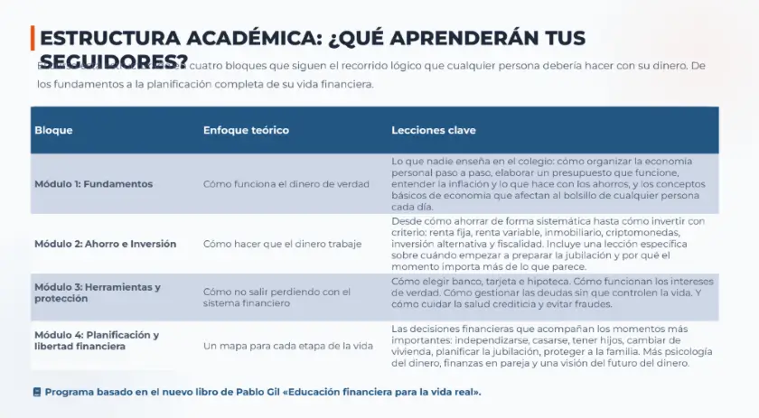 Bloques teóricos y enfoque de contenidos de la mentoría Finanzas personales para la vida real de Pablo Gil