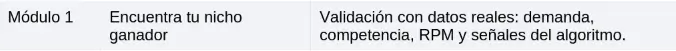 MasterTube Módulo 1