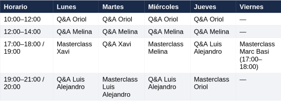Sesiones y directos de Mastertube